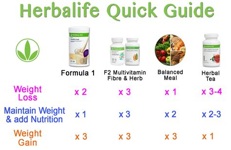 herbalife complaints.